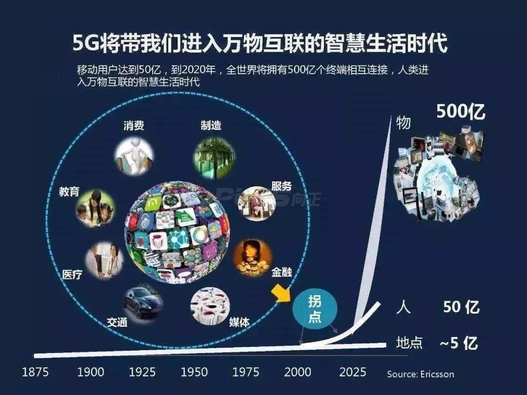 5g